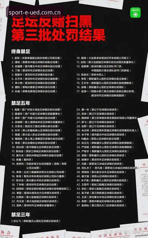 UED怎么登录必备 中国足协第三批禁足名单全解析——UED体育平台深度观察